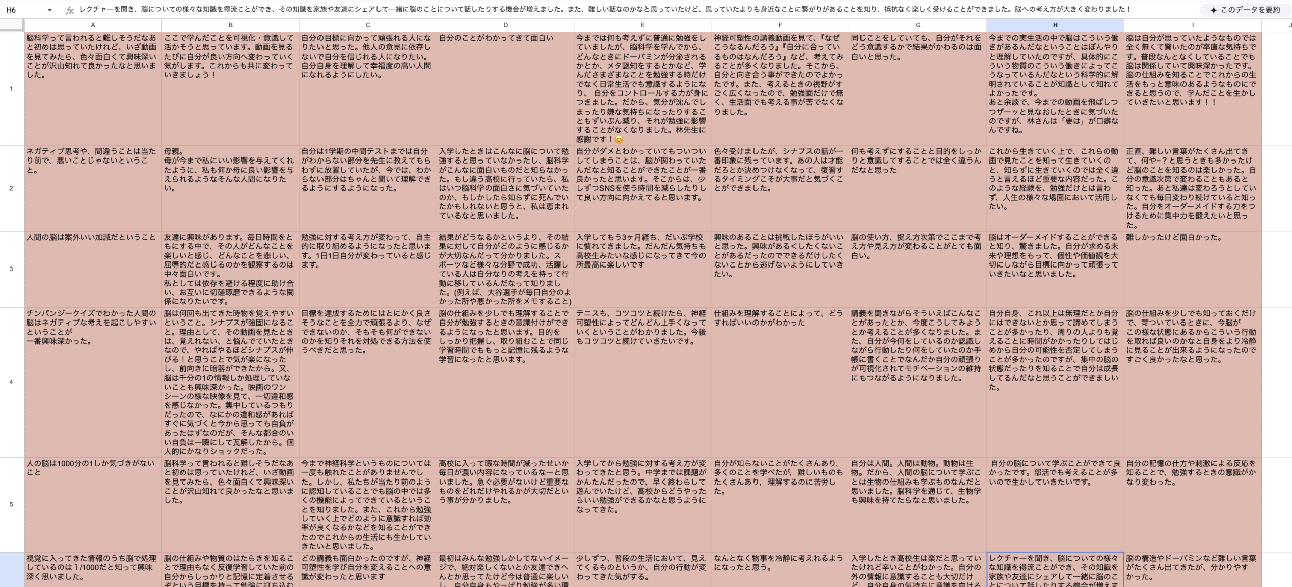 400名以上の生データ